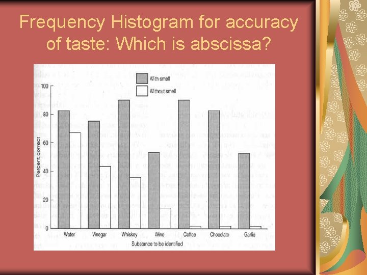 Frequency Histogram for accuracy of taste: Which is abscissa? 