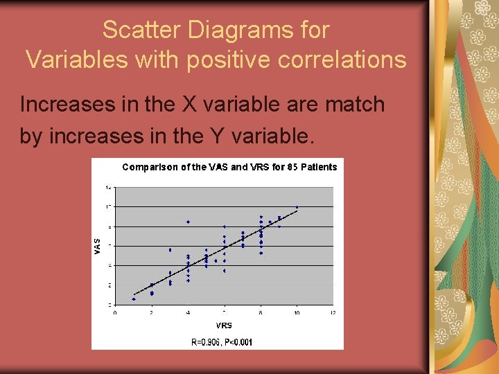 Scatter Diagrams for Variables with positive correlations Increases in the X variable are match