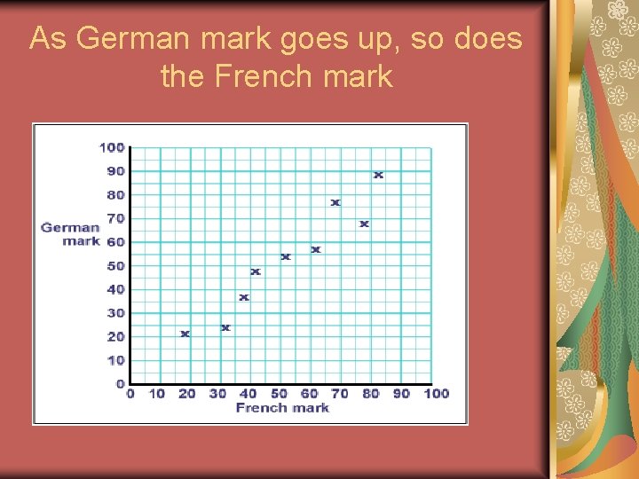 As German mark goes up, so does the French mark 