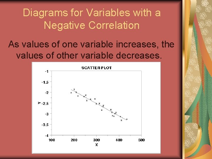 Diagrams for Variables with a Negative Correlation As values of one variable increases, the