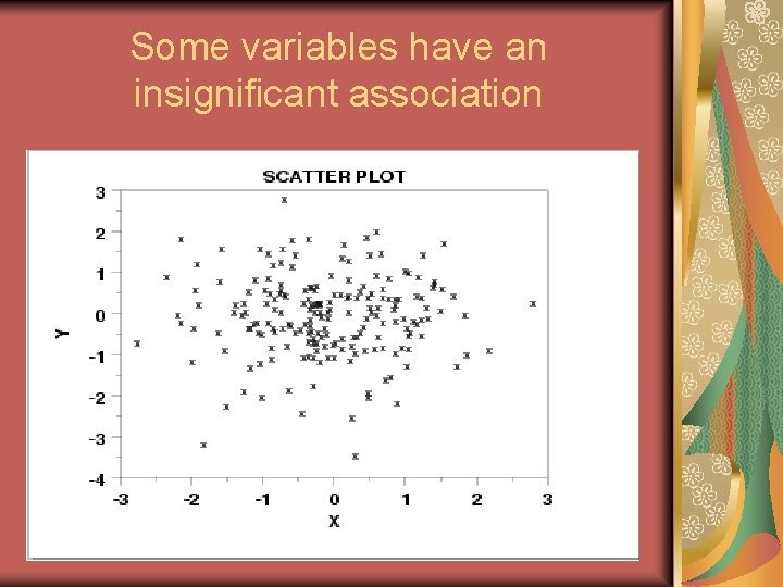 Some variables have an insignificant association 