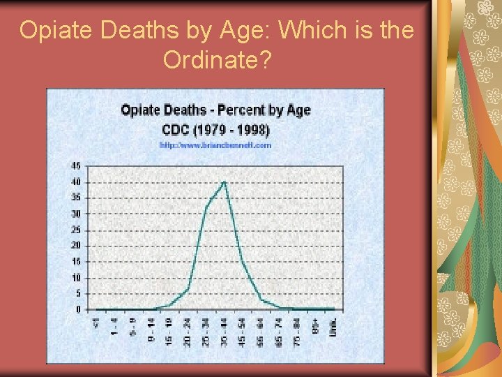Opiate Deaths by Age: Which is the Ordinate? 