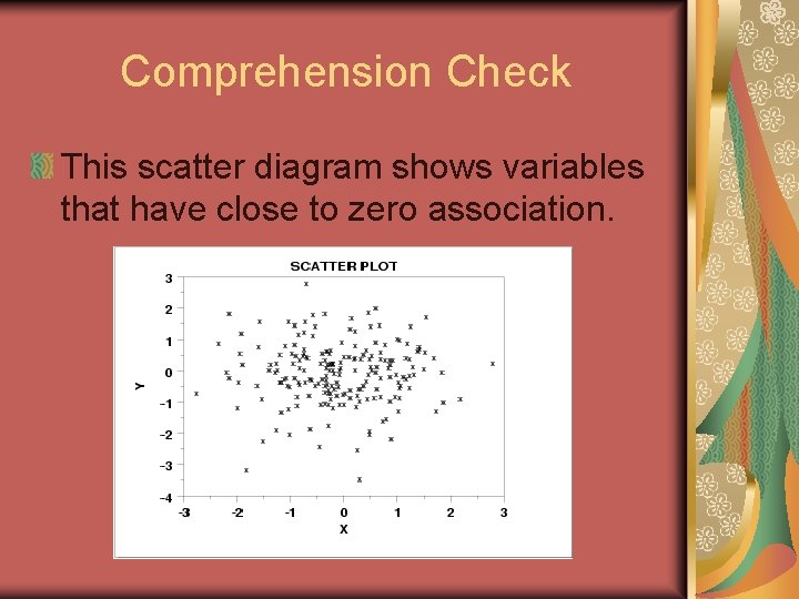 Comprehension Check This scatter diagram shows variables that have close to zero association. 