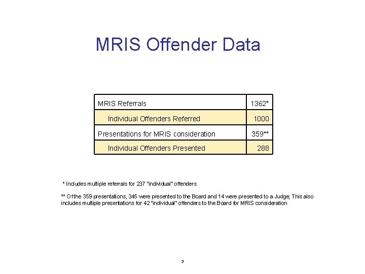 MRIS Offender Data MRIS Referrals 1362* Individual Offenders Referred Presentations for MRIS consideration Individual
