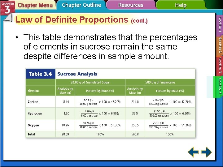 Law of Definite Proportions (cont. ) • This table demonstrates that the percentages of