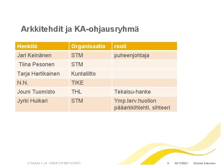 Arkkitehdit ja KA-ohjausryhmä Henkilö Organisaatio rooli Jari Keinänen STM puheenjohtaja Tiina Pesonen STM Tarja