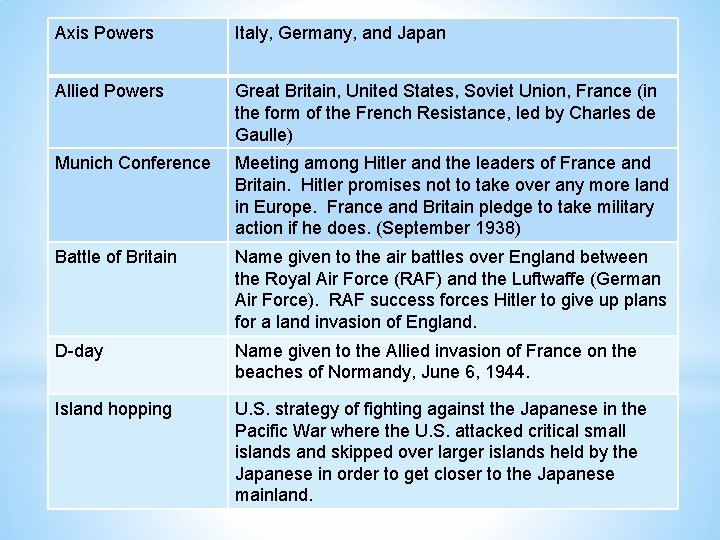 Axis Powers Italy, Germany, and Japan Allied Powers Great Britain, United States, Soviet Union,