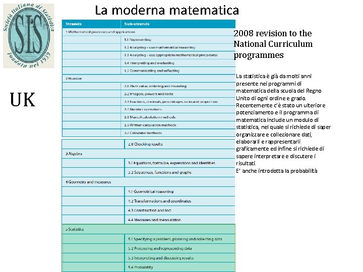 La moderna matematica 2008 revision to the National Curriculum programmes UK La statistica è