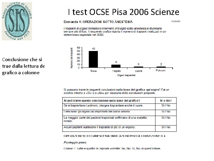 I test OCSE Pisa 2006 Scienze Conclusione che si trae dalla lettura del grafico