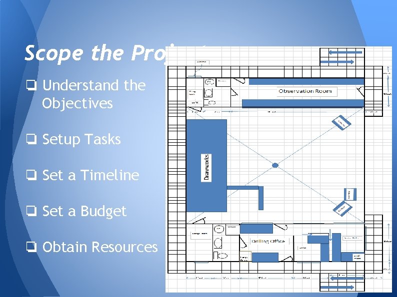 Scope the Project ❏ Understand the Objectives ❏ Setup Tasks ❏ Set a Timeline