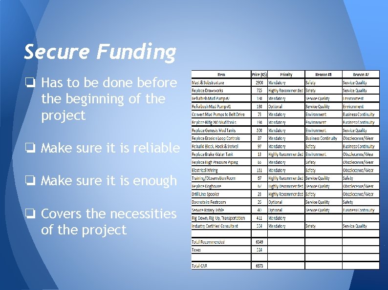 Secure Funding ❏ Has to be done before the beginning of the project ❏