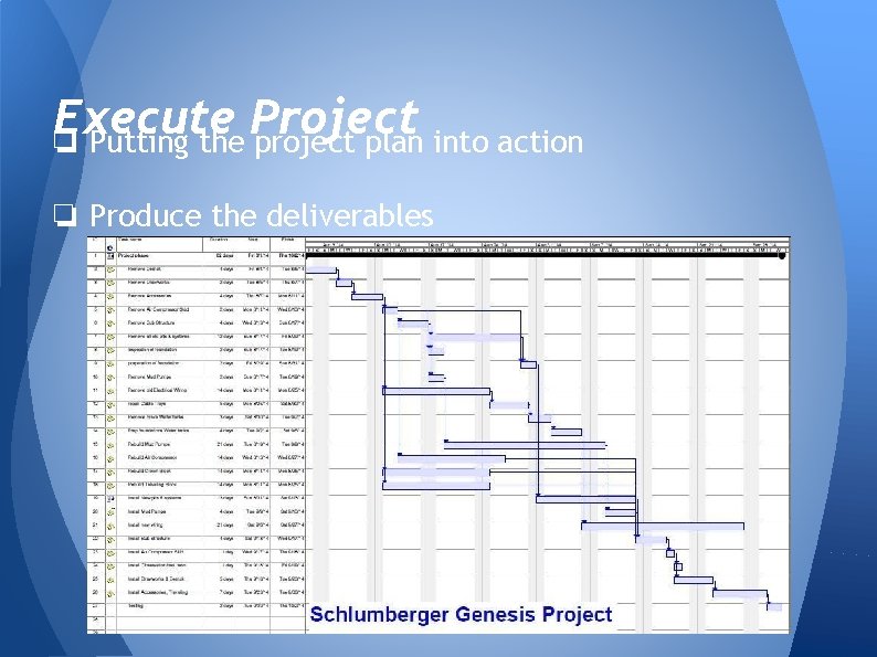 Execute Project ❏ Putting the project plan into action ❏ Produce the deliverables 