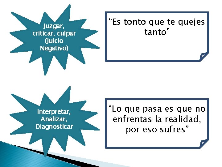 Juzgar, criticar, culpar (Juicio Negativo) Interpretar, Analizar, Diagnosticar “Es tonto que te quejes tanto”