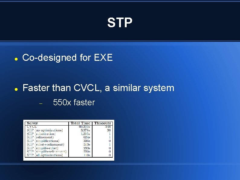 STP Co-designed for EXE Faster than CVCL, a similar system 550 x faster 