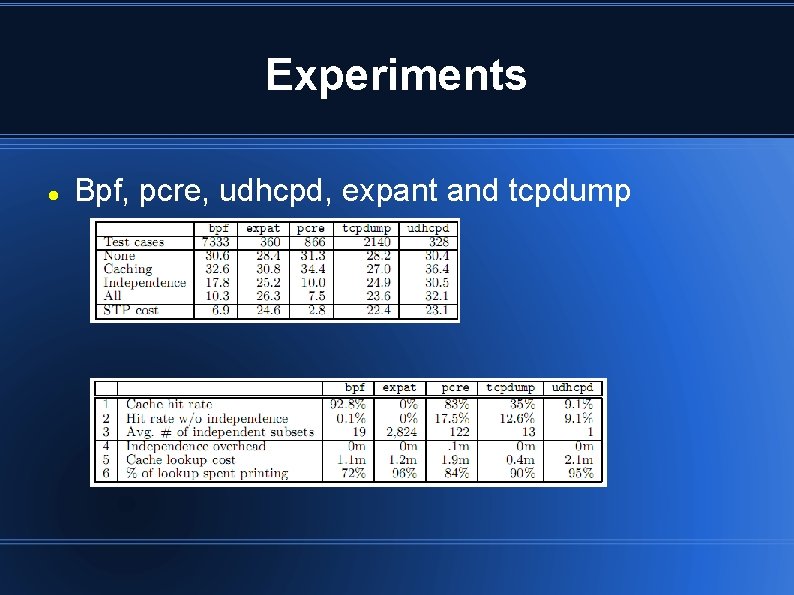 Experiments Bpf, pcre, udhcpd, expant and tcpdump 