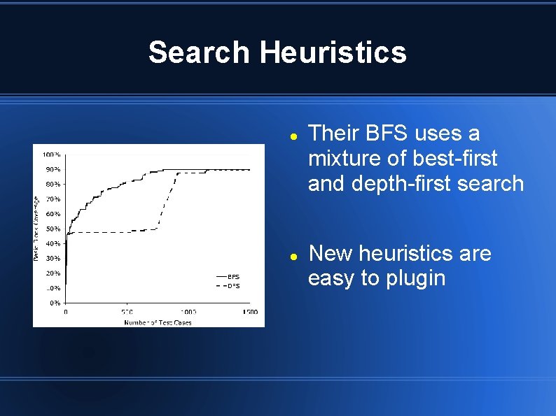 Search Heuristics Their BFS uses a mixture of best-first and depth-first search New heuristics