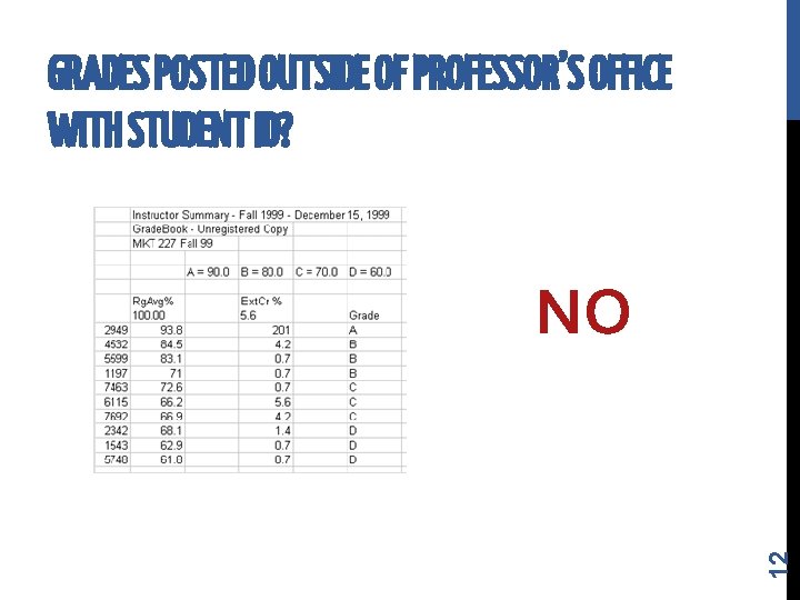 GRADES POSTED OUTSIDE OF PROFESSOR’S OFFICE WITH STUDENT ID? 12 NO 