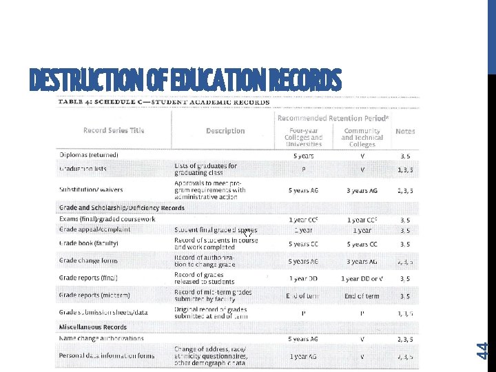 44 DESTRUCTION OF EDUCATION RECORDS 