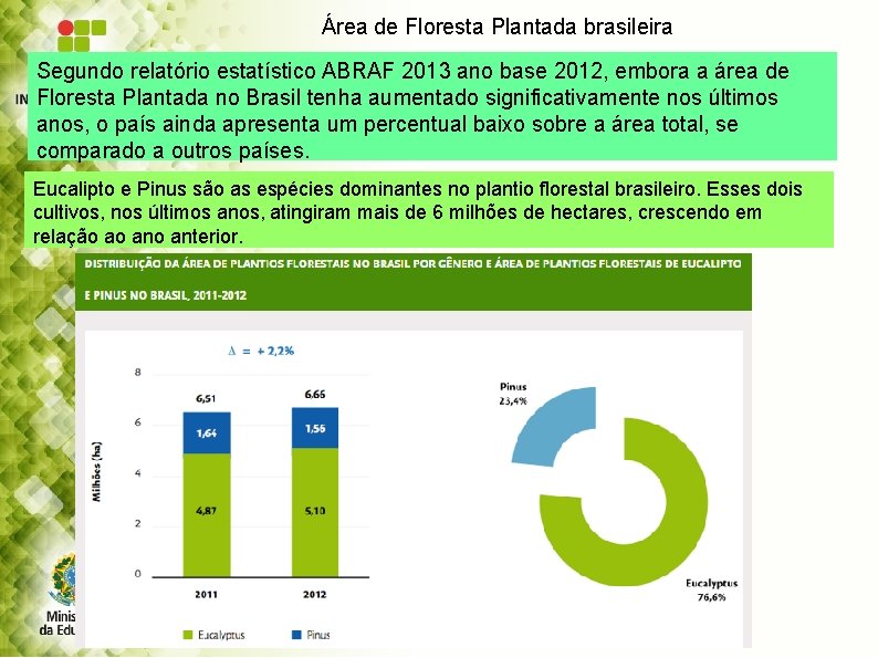 Área de Floresta Plantada brasileira Segundo relatório estatístico ABRAF 2013 ano base 2012, embora