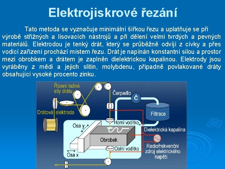 Elektrojiskrové řezání Tato metoda se vyznačuje minimální šířkou řezu a uplatňuje se při výrobě