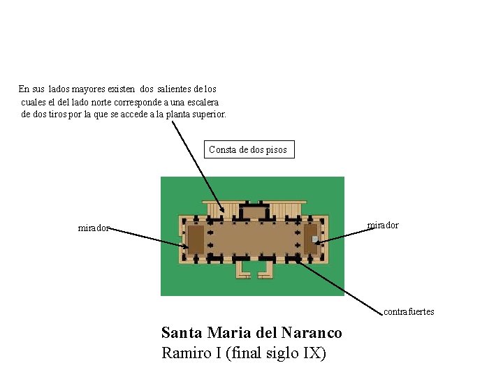 En sus lados mayores existen dos salientes de los cuales el del lado norte