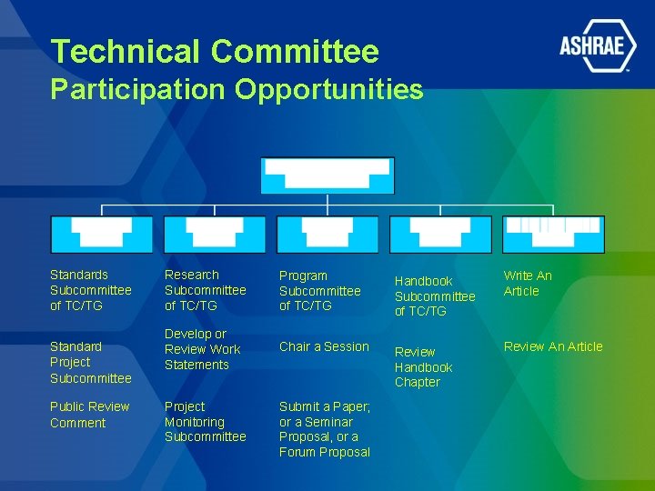 Technical Committee Participation Opportunities Standards Subcommittee of TC/TG Standard Project Subcommittee Public Review Comment