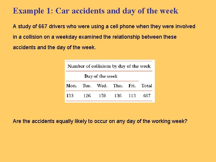 Example 1: Car accidents and day of the week A study of 667 drivers Example 1: Car accidents and day of the week A study of 667 drivers