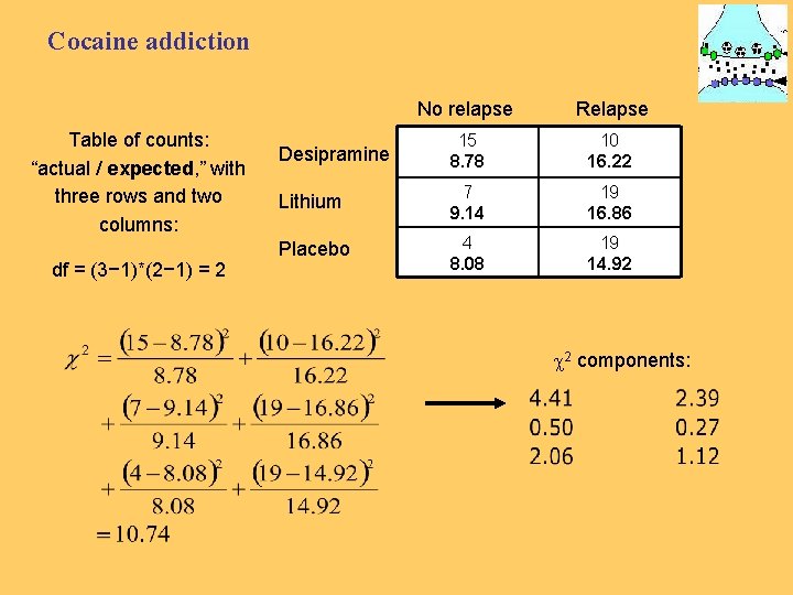 Cocaine addiction Table of counts: “actual / expected, ” with three rows and two Cocaine addiction Table of counts: “actual / expected, ” with three rows and two