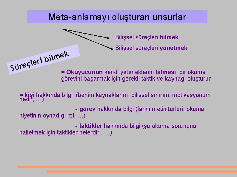 Meta-anlamayı oluşturan unsurlar Bilişsel süreçleri bilmek k e m l ri bi le ç