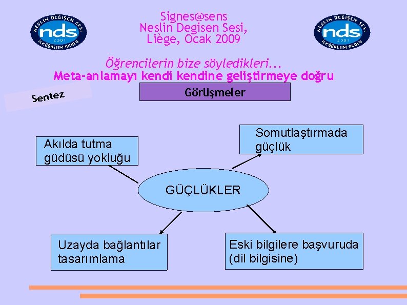 Signes@sens Neslin Degisen Sesi, Liège, Ocak 2009 Öğrencilerin bize söyledikleri. . . Meta-anlamayı kendine