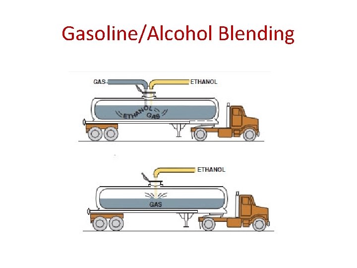 Gasoline/Alcohol Blending 