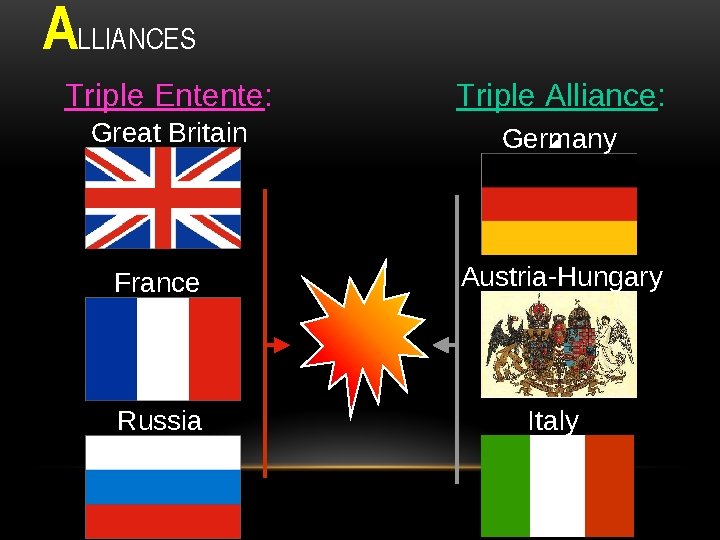 ALLIANCES Triple Entente: Triple Alliance: Great Britain Germany France Russia Austria-Hungary Italy 