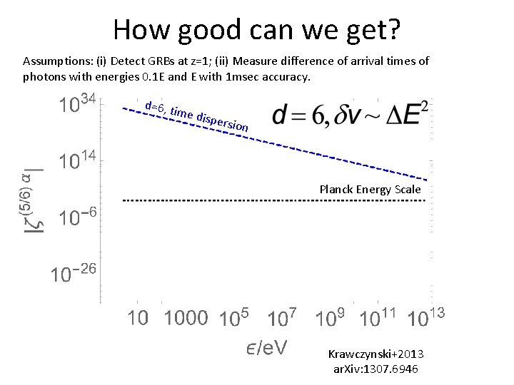 How good can we get? Assumptions: (i) Detect GRBs at z=1; (ii) Measure difference