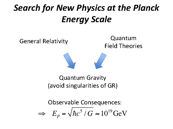 Search for New Physics at the Planck Energy Scale General Relativity Quantum Field Theories