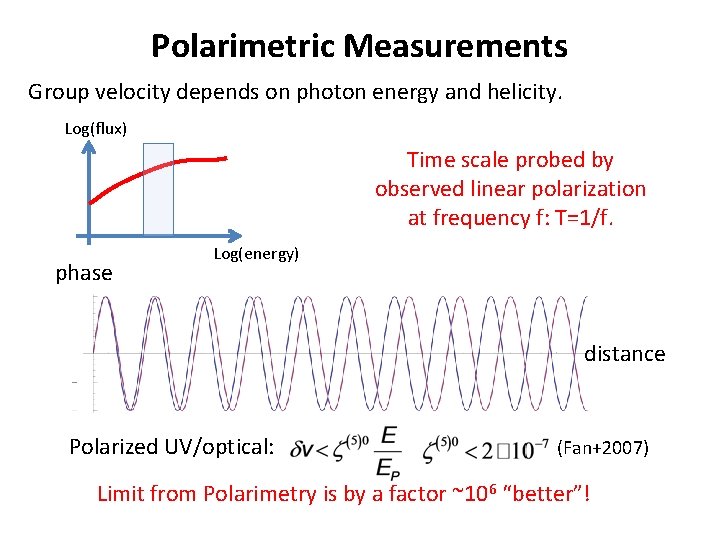 Polarimetric Measurements Group velocity depends on photon energy and helicity. Log(flux) Time scale probed