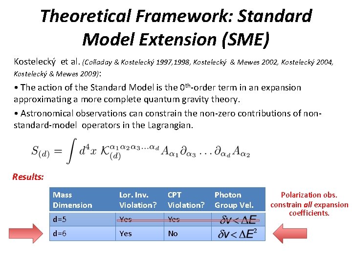 Theoretical Framework: Standard Model Extension (SME) Kostelecký et al. (Colladay & Kostelecký 1997, 1998,