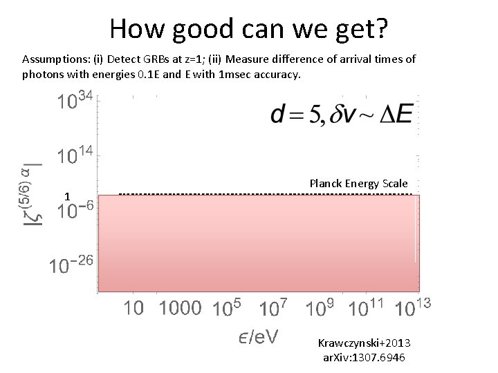 How good can we get? Assumptions: (i) Detect GRBs at z=1; (ii) Measure difference