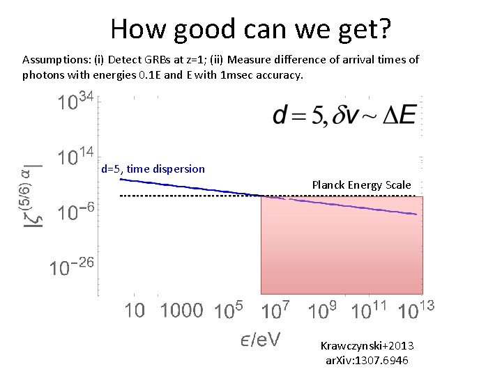 How good can we get? Assumptions: (i) Detect GRBs at z=1; (ii) Measure difference