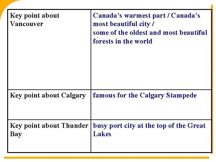 Key point about Vancouver Canada’s warmest part / Canada’s most beautiful city / some