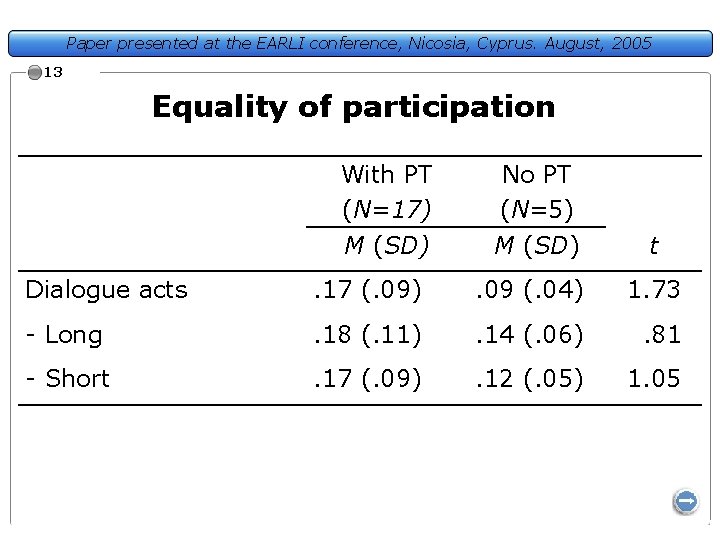 Paper presented at the EARLI conference, Nicosia, Cyprus. August, 2005 13 Equality of participation
