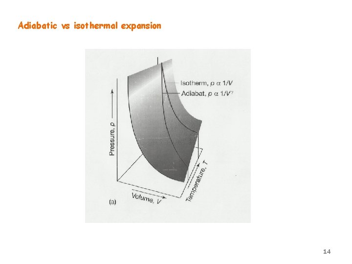 Adiabatic vs isothermal expansion 14 