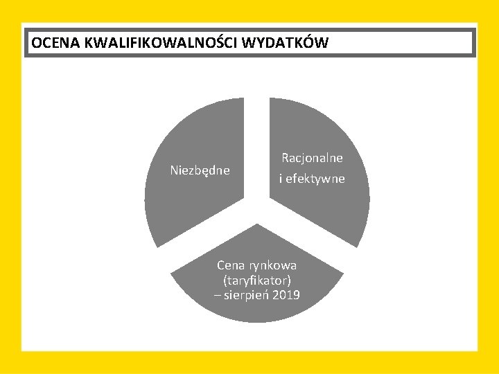 OCENA KWALIFIKOWALNOŚCI WYDATKÓW Niezbędne Racjonalne i efektywne Cena rynkowa (taryfikator) – sierpień 2019 