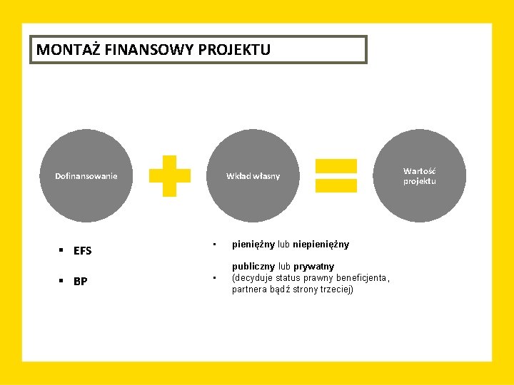 MONTAŻ FINANSOWY PROJEKTU Dofinansowanie § EFS § BP Wkład własny • pieniężny lub niepieniężny