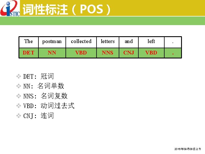 词性标注（POS） The postman collected letters and left . DET NN VBD NNS CNJ VBD