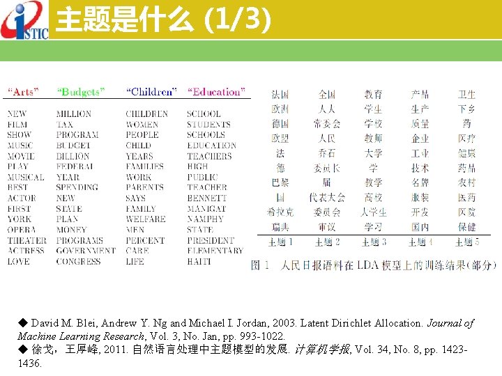 主题是什么 (1/3) ◆ David M. Blei, Andrew Y. Ng and Michael I. Jordan, 2003.