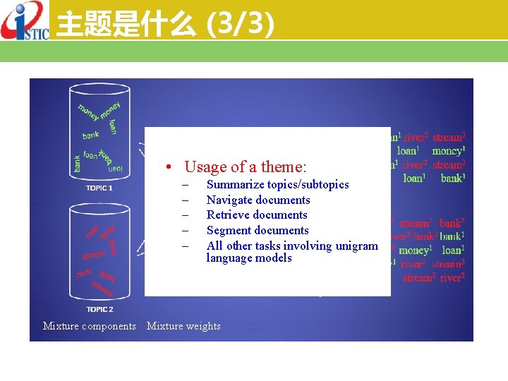 主题是什么 (3/3) • Usage of a theme: – – – Summarize topics/subtopics Navigate documents