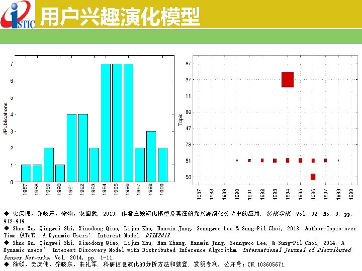 用户兴趣演化模型 ◆ 史庆伟，乔晓东，徐硕，农国武, 2013. 作者主题演化模型及其在研究兴趣演化分析中的应用. 情报学报, Vol. 32, No. 9, pp. 912 -919. ◆