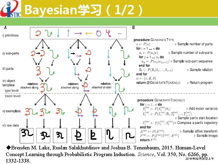 Bayesian学习（1/2） ◆Brenden M. Lake, Ruslan Salakhutdinov and Joshua B. Tenenbaum, 2015. Human-Level Concept Learning