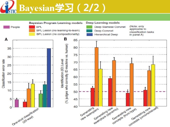 Bayesian学习（2/2） 2016年 09月08日上午 