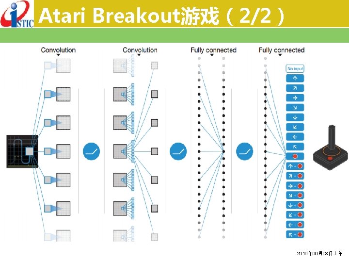 Atari Breakout游戏（2/2） 2016年 09月08日上午 